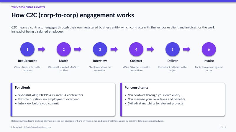 How C2C engagement works slide