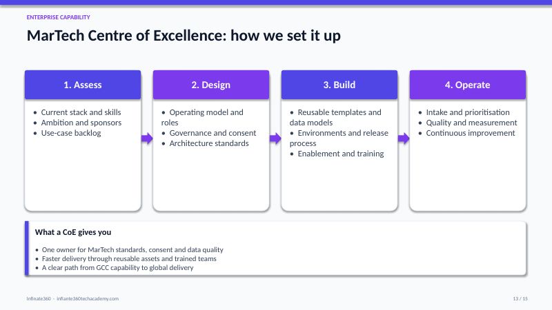 MarTech Centre of Excellence slide