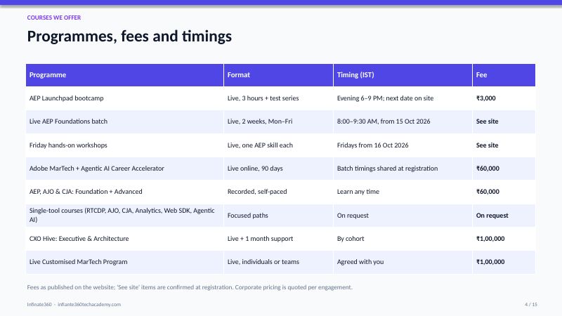 Programmes, fees and timings slide